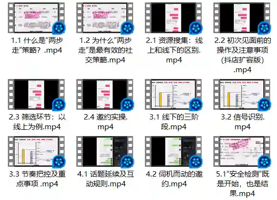 雅俗共赏《两步走：最有效的“社交”策略》-铁锚资源库