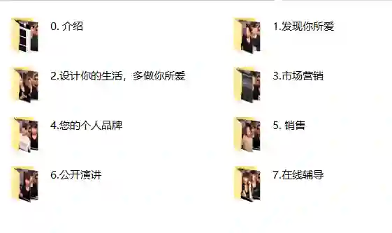 RSD朱利安《目的过程》实战指南：限时揭秘专属成长路径-铁锚资源库